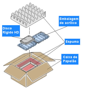 embalagem-hd-rds